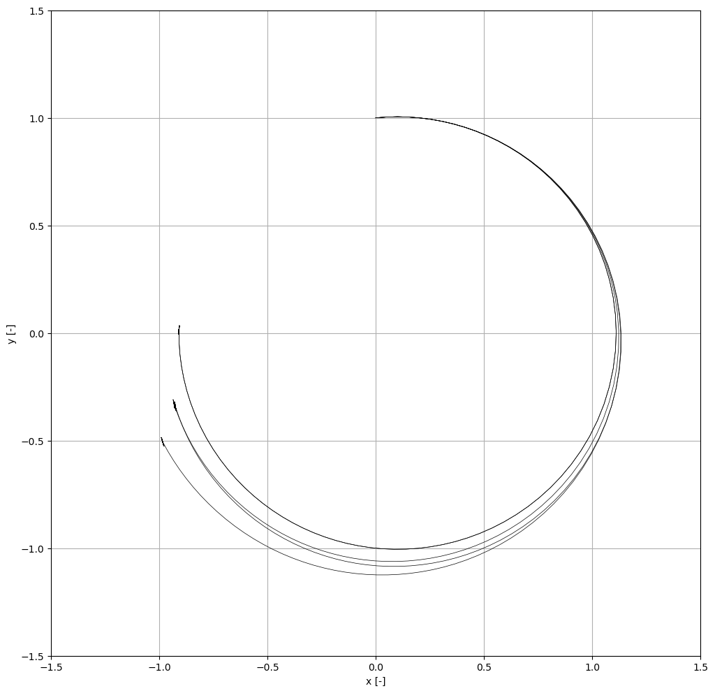 ../_images/notebooks_kepler_ode_13_0.png