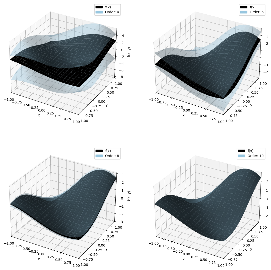 ../_images/notebooks_multivariate_functions_3_0.png