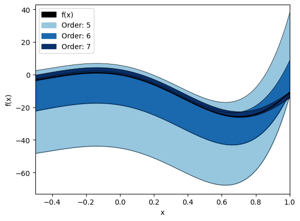 ../_images/notebooks_univariate_functions_11_0.png