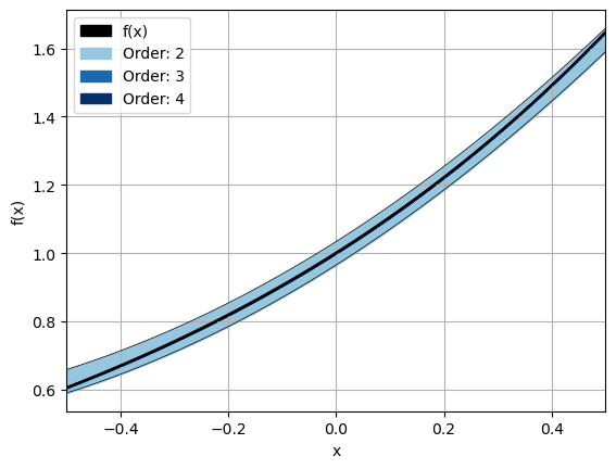 ../_images/notebooks_univariate_functions_4_0.png