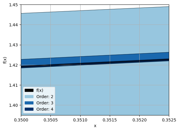 ../_images/notebooks_univariate_functions_5_0.png