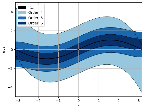 ../_images/notebooks_univariate_functions_7_0.png