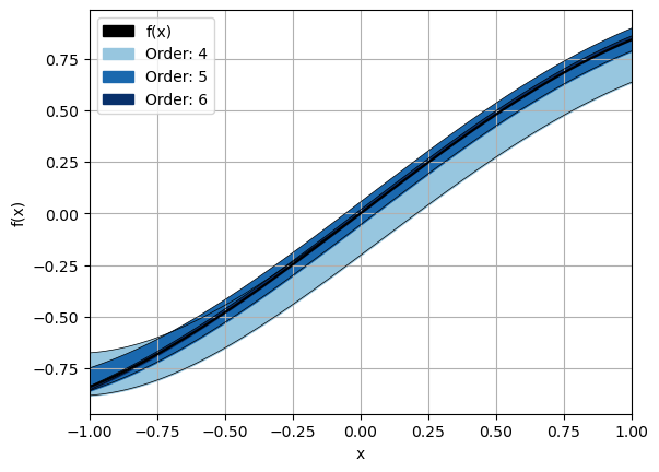 ../_images/notebooks_univariate_functions_9_0.png