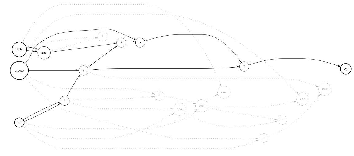 ../_images/notebooks_finding_prime_integrals_23_1.png