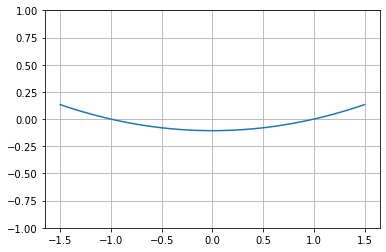 ../_images/notebooks_phenotype_correction_ex_9_0.png