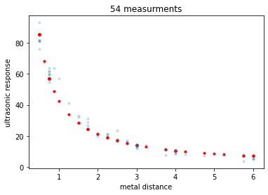 ../_images/notebooks_symbolic_regression_1_16_0.png