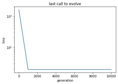 ../_images/notebooks_symbolic_regression_1_19_0.png