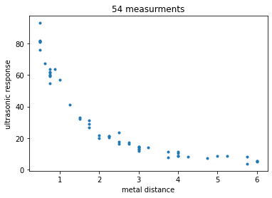 ../_images/notebooks_symbolic_regression_1_4_0.png