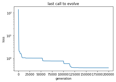 ../_images/notebooks_symbolic_regression_2_21_0.png